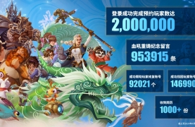 《魔兽世界》国服回归预约人数破200万，玩家热情高涨